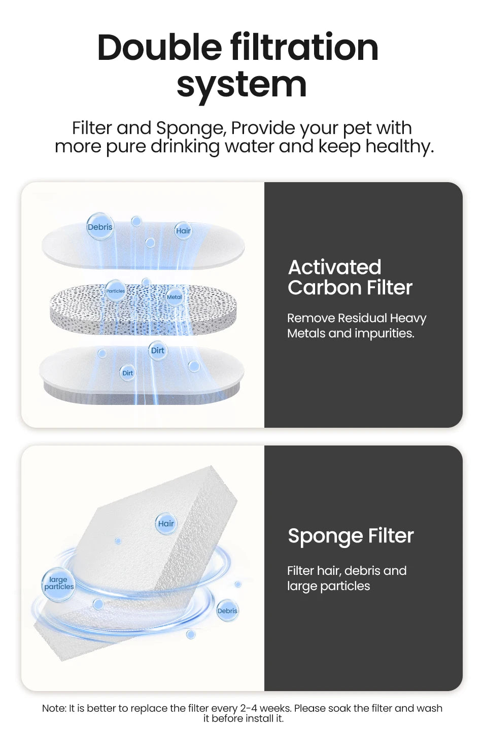 Smart Cat Water Fountain