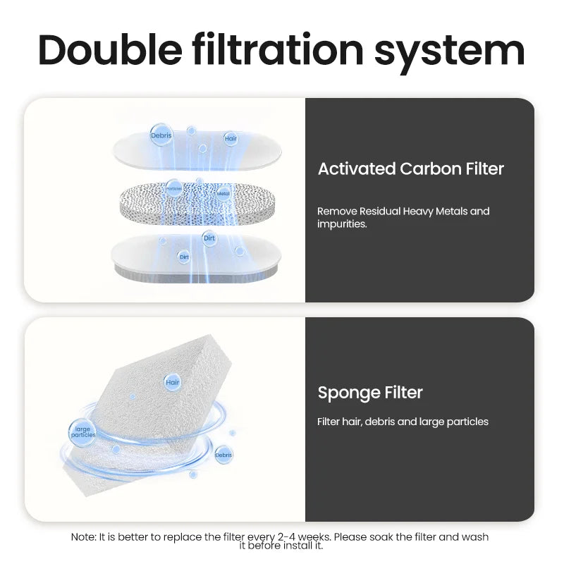 Smart Cat Water Fountain