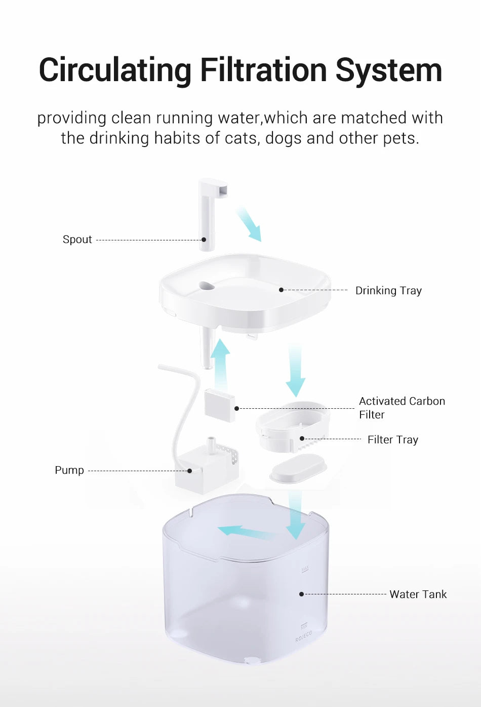 Smart Cat Water Fountain