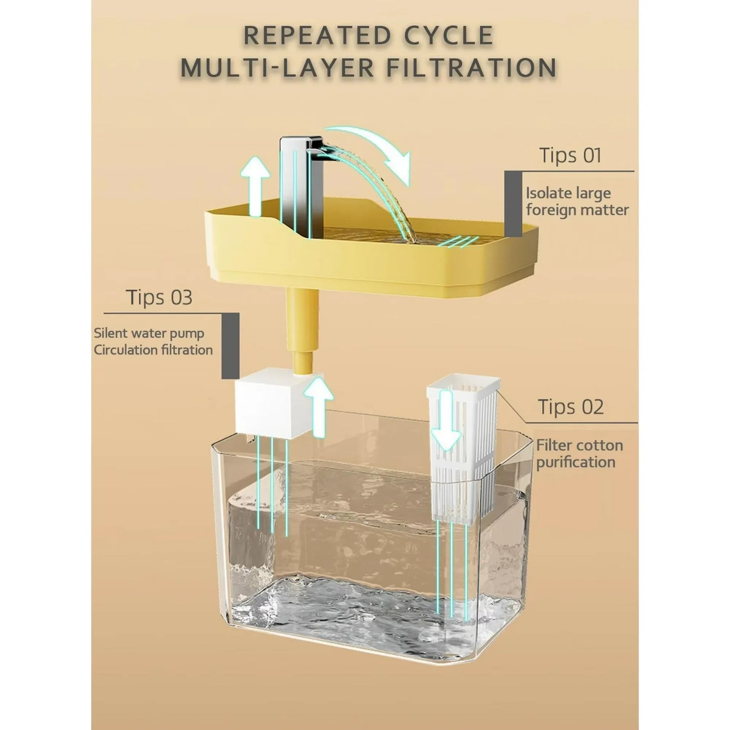 USB Automatic Water Drinking Fountain