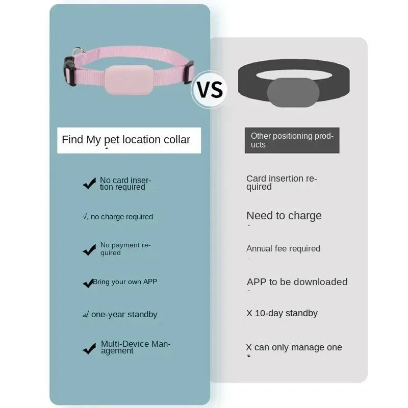 Mini Pet  Bluetooth GPS Tracker